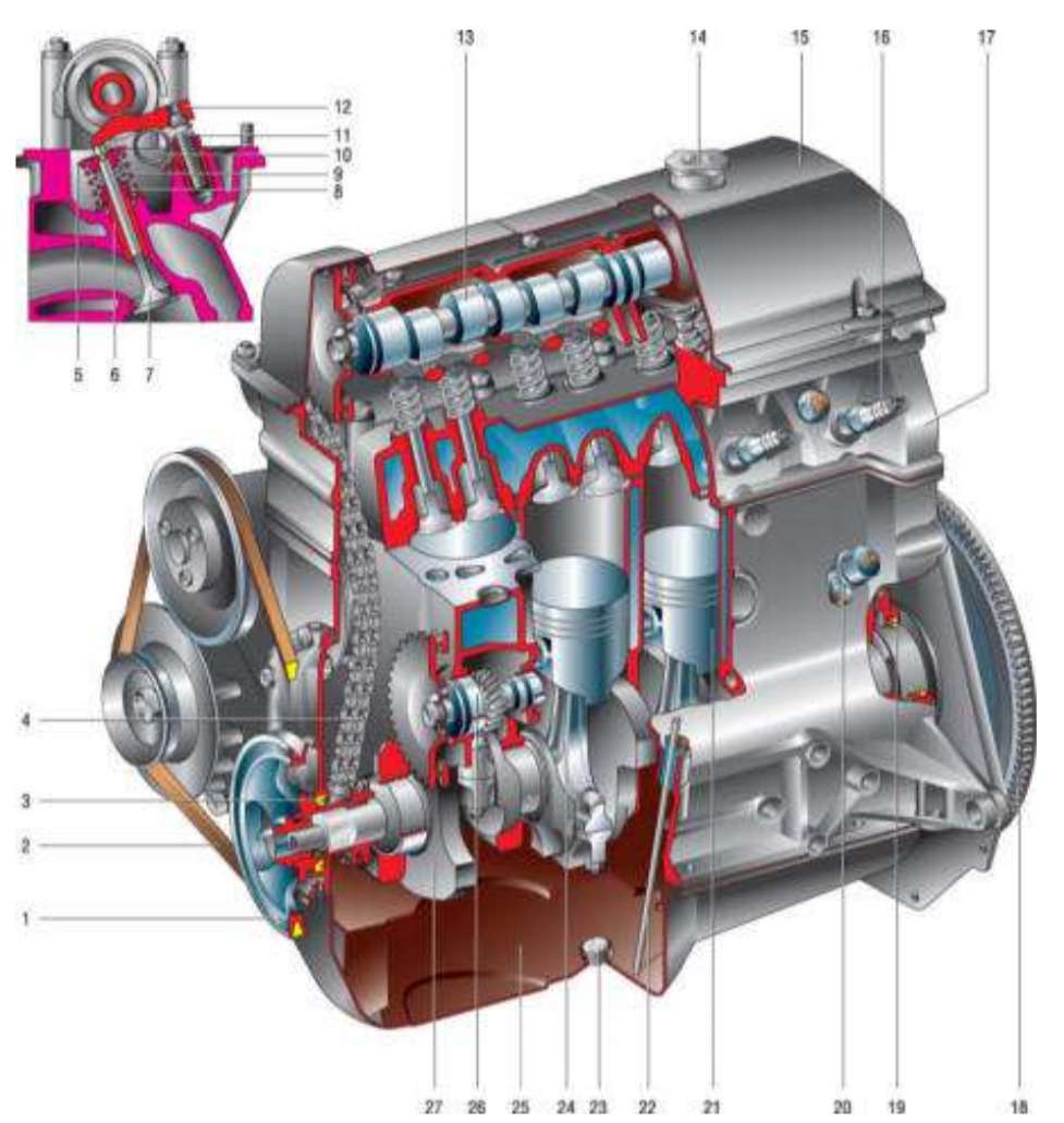 Устройство двигателя ВАЗ 2106